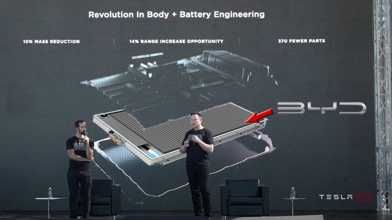 Les nouvelles batteries LFP bouleversent le marché des voit