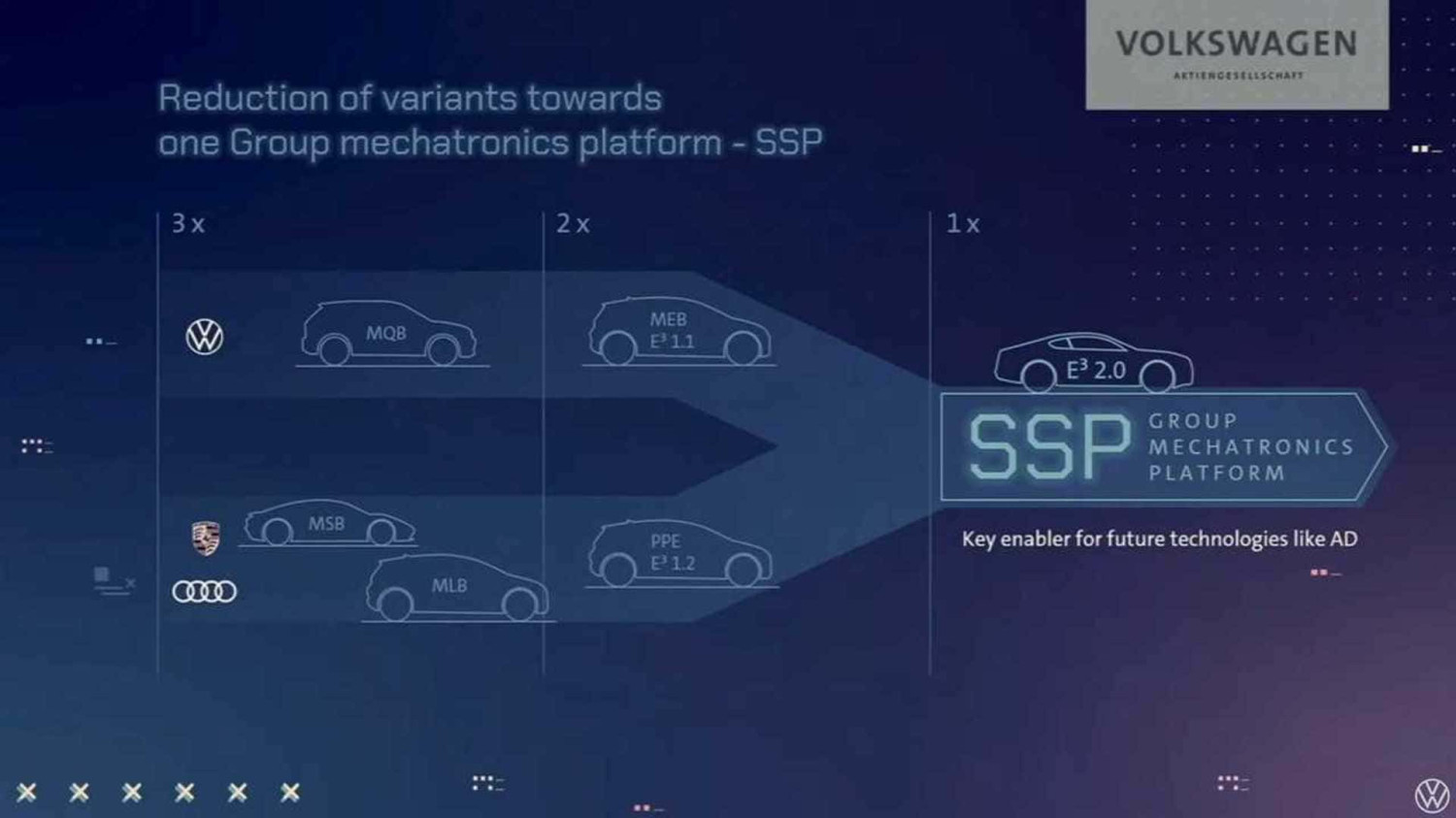 Volkswagen admet que ses voitures électriques sont moins re