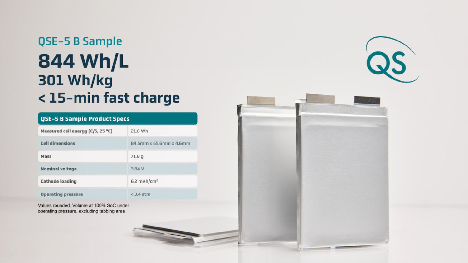 Batteries à état solide : une nouvelle avancée chinoise p