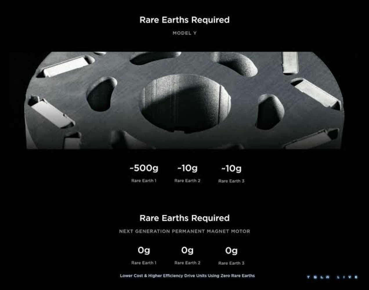 Le nouveau moteur sans terres rares de Tesla : une vraie ava